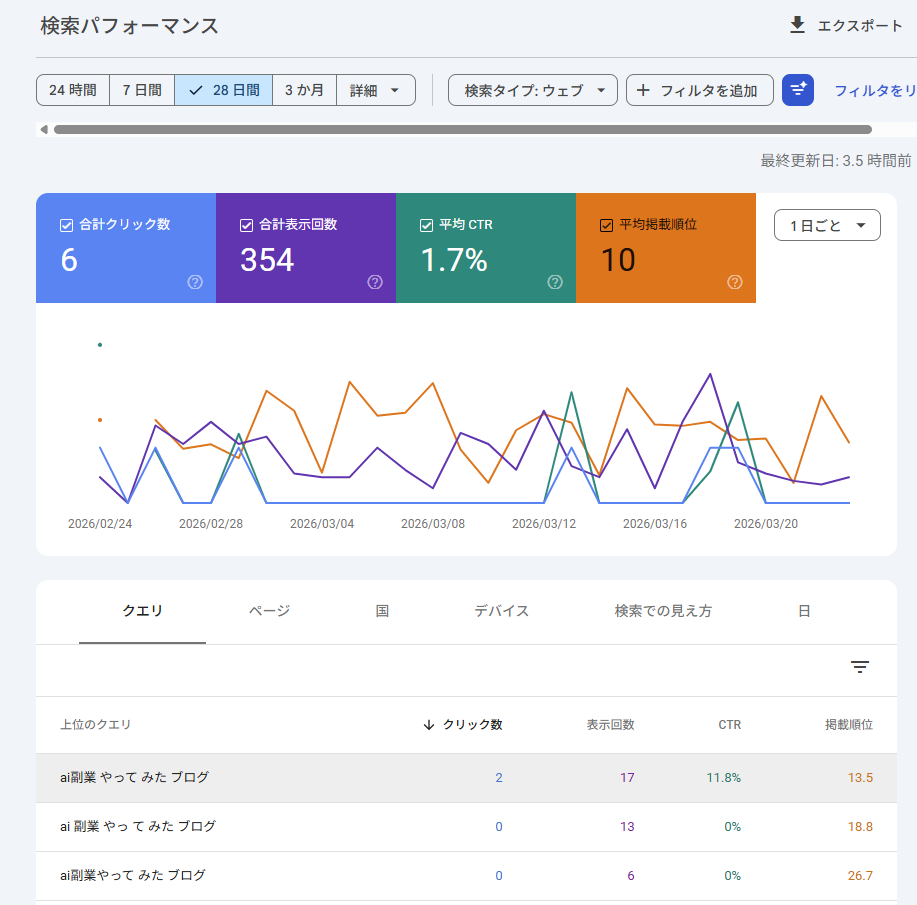 search consoleの画面