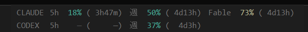 残量バーの拡大。CLAUDE行は5hが18%で残り3時間47分、週が50%、Fableが73%。CODEX行は5hが未取得のダッシュ、週が37%